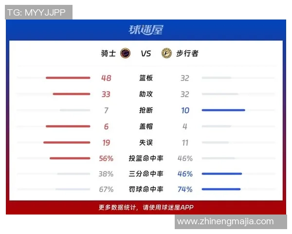 骑士与步行者421的精彩对决分析与赛季展望 骑士与步行者421的精彩对决分析与赛季展望