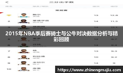 2015年NBA季后赛骑士与公牛对决数据分析与精彩回顾